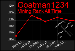 Total Graph of Goatman1234