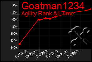 Total Graph of Goatman1234