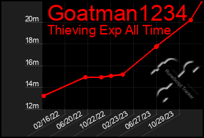 Total Graph of Goatman1234