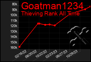 Total Graph of Goatman1234