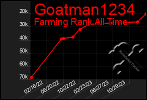 Total Graph of Goatman1234