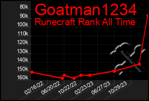 Total Graph of Goatman1234