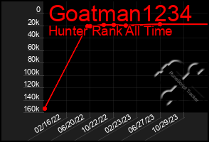 Total Graph of Goatman1234