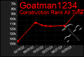 Total Graph of Goatman1234