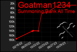 Total Graph of Goatman1234