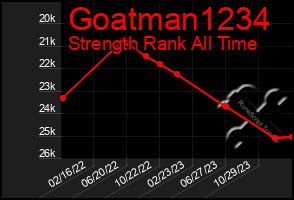 Total Graph of Goatman1234