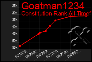 Total Graph of Goatman1234