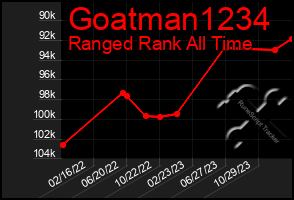 Total Graph of Goatman1234