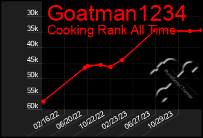 Total Graph of Goatman1234