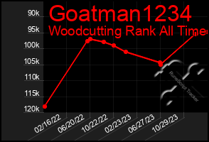 Total Graph of Goatman1234