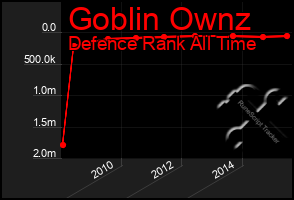 Total Graph of Goblin Ownz