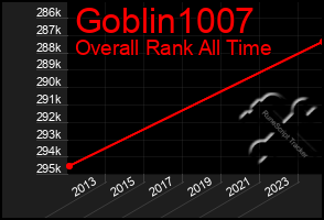 Total Graph of Goblin1007