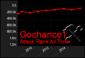 Total Graph of Gochance1