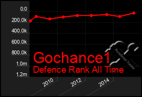 Total Graph of Gochance1