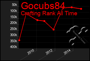 Total Graph of Gocubs84