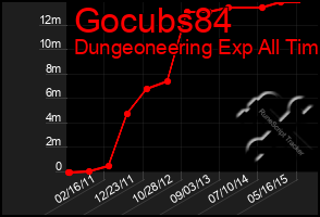 Total Graph of Gocubs84