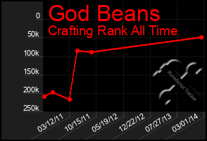 Total Graph of God Beans