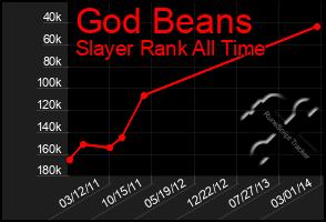 Total Graph of God Beans