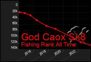 Total Graph of God Caox Sk8