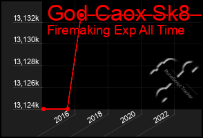Total Graph of God Caox Sk8