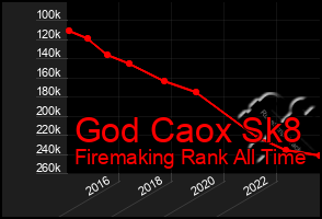 Total Graph of God Caox Sk8