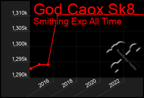 Total Graph of God Caox Sk8