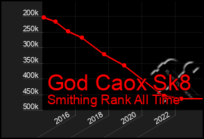 Total Graph of God Caox Sk8