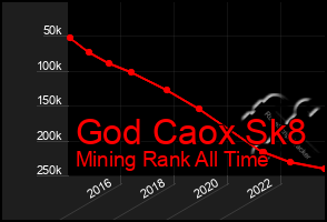 Total Graph of God Caox Sk8