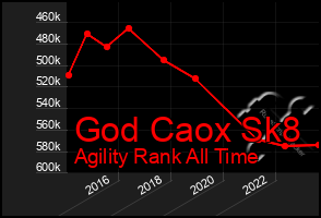 Total Graph of God Caox Sk8