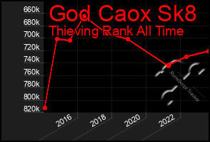 Total Graph of God Caox Sk8
