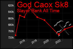 Total Graph of God Caox Sk8