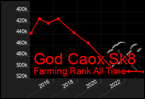 Total Graph of God Caox Sk8