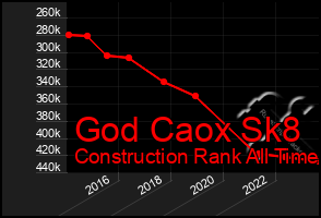 Total Graph of God Caox Sk8