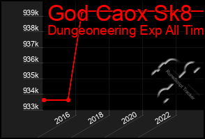 Total Graph of God Caox Sk8