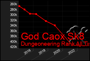 Total Graph of God Caox Sk8