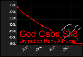 Total Graph of God Caox Sk8