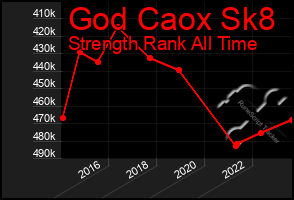 Total Graph of God Caox Sk8