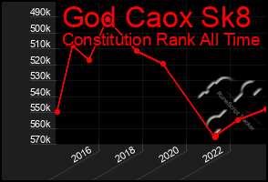 Total Graph of God Caox Sk8