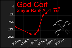 Total Graph of God Coif