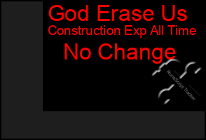 Total Graph of God Erase Us