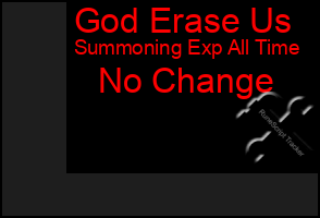 Total Graph of God Erase Us