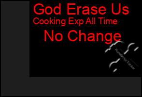 Total Graph of God Erase Us