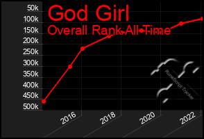 Total Graph of God Girl