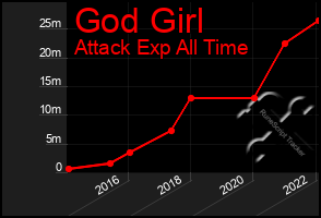 Total Graph of God Girl