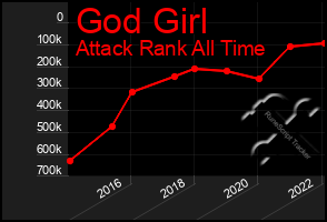 Total Graph of God Girl