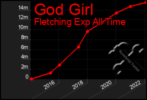 Total Graph of God Girl