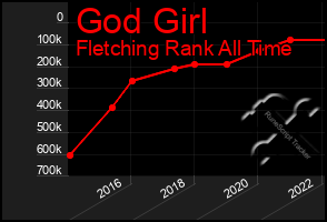 Total Graph of God Girl