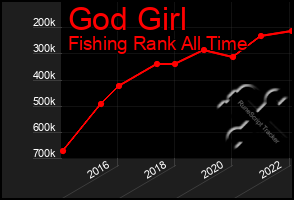 Total Graph of God Girl