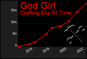 Total Graph of God Girl