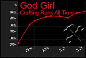 Total Graph of God Girl